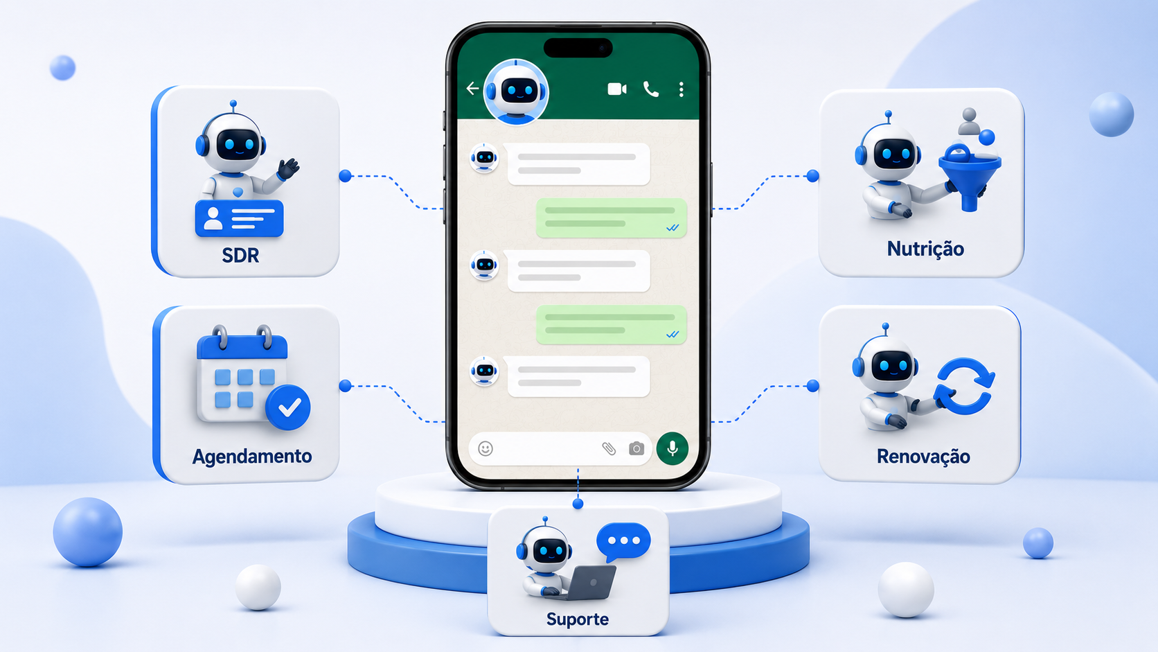 5 tipos de agente de IA para WhatsApp: SDR, agendamento, nutrição, renovação e suporte